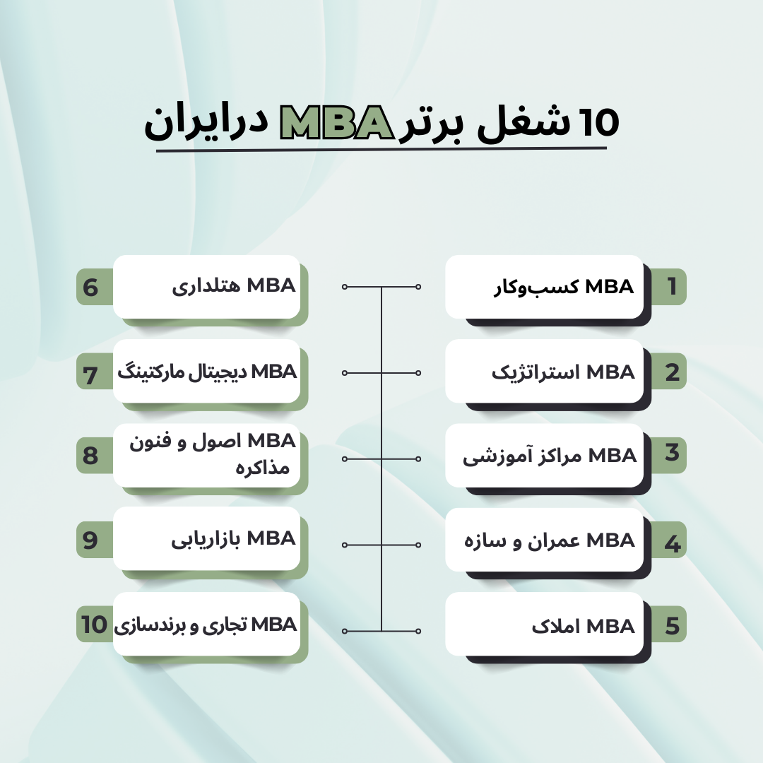 ده شغل برتر mba در ایران
